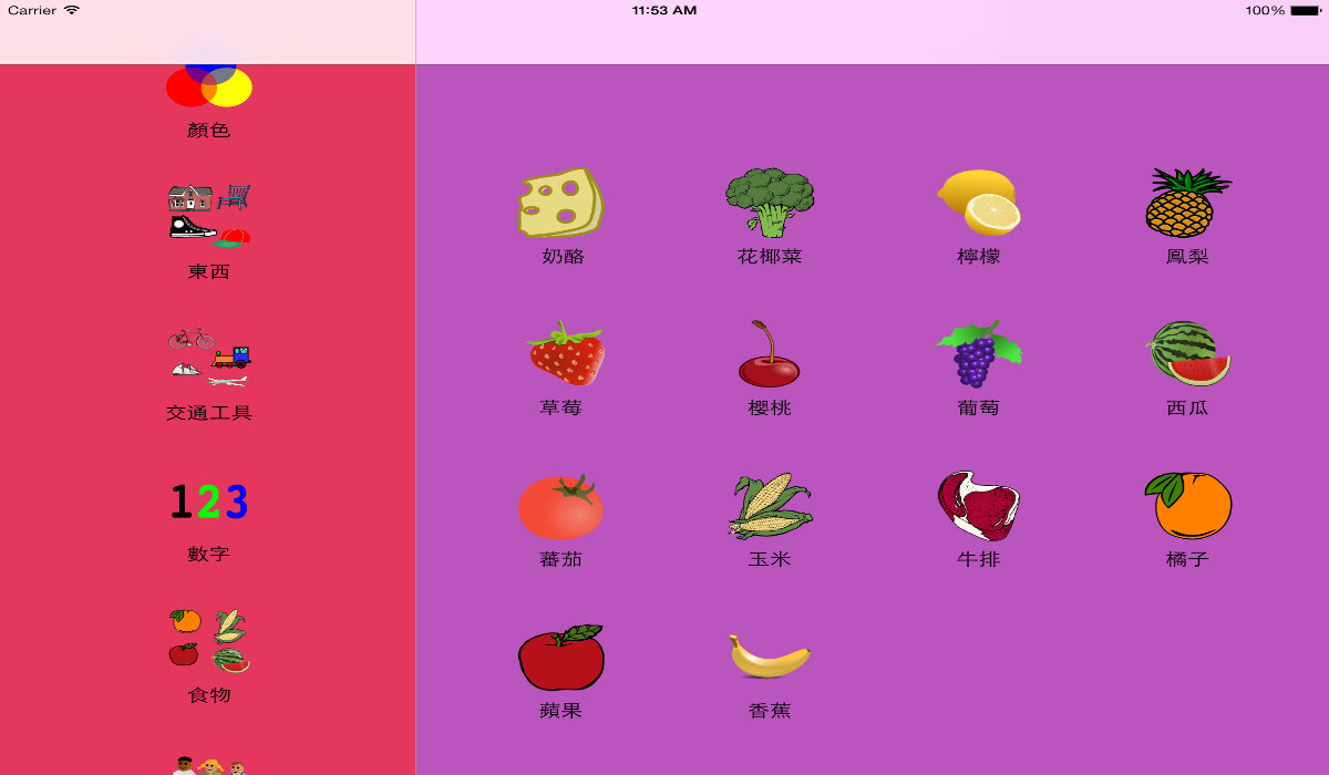 Mandarin Chinese for Children Food